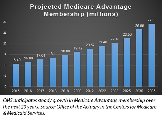 Medicare Advantage